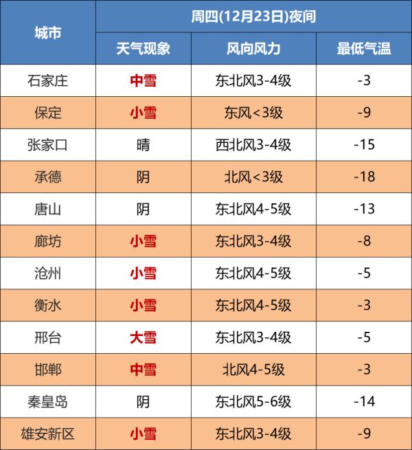 邢台到石家庄多少公里(石家庄今夜局地大雪！保定、邯郸、邢台、沧州、廊坊、衡水……雪多大？)