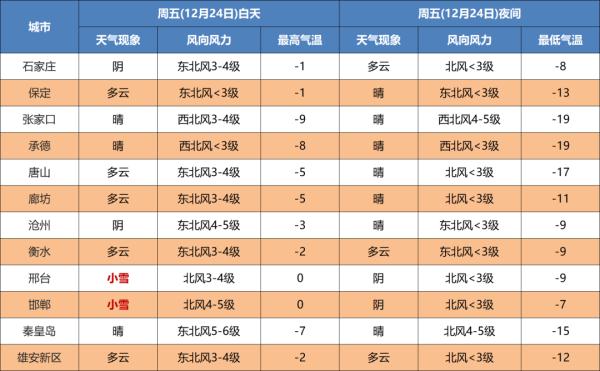 邢台到石家庄多少公里(石家庄今夜局地大雪！保定、邯郸、邢台、沧州、廊坊、衡水……雪多大？)