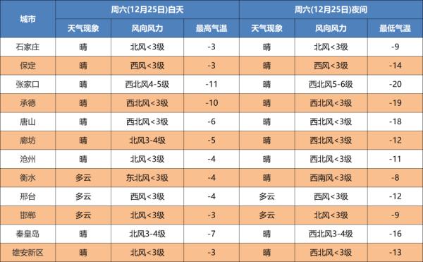 邢台到石家庄多少公里(石家庄今夜局地大雪！保定、邯郸、邢台、沧州、廊坊、衡水……雪多大？)