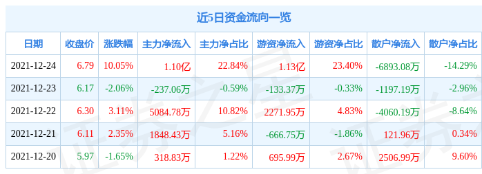奥飞娱乐股份有限公司股票行情