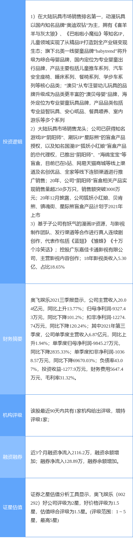 奥飞娱乐股份有限公司股票行情