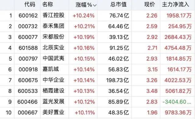 「地产股地产」什么是地产股（地产股大涨意味着什么）