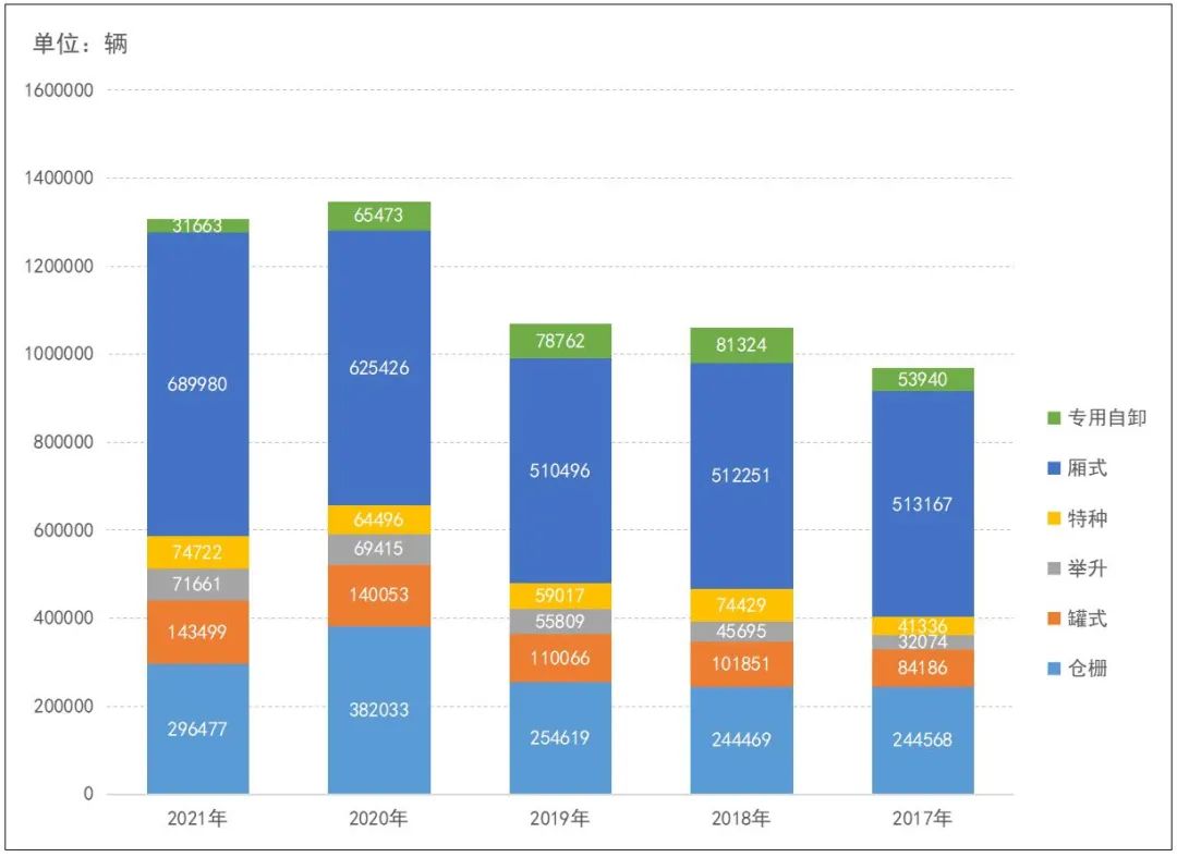 独家｜2021年1～10月我国冷藏车市场分析