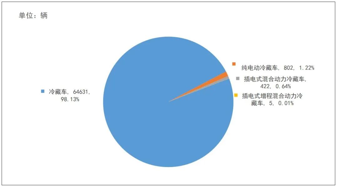 独家｜2021年1～10月我国冷藏车市场分析