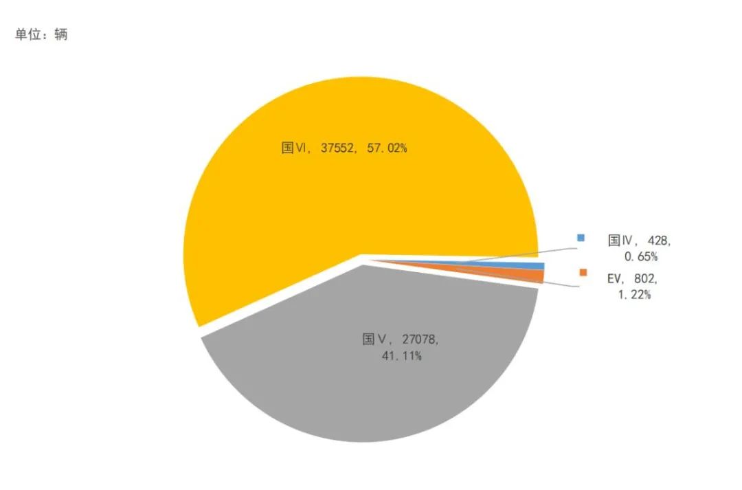 独家｜2021年1～10月我国冷藏车市场分析