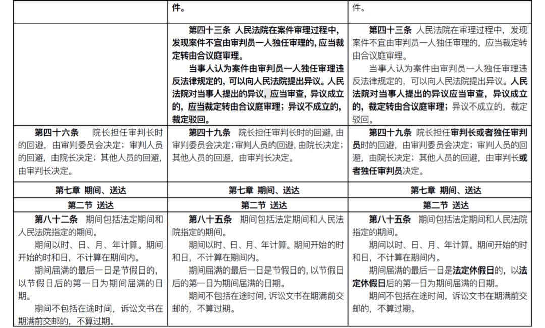 重磅！新《民事诉讼法》发布：全部修正条文+新旧对照表+评述(2022.1.1施行)