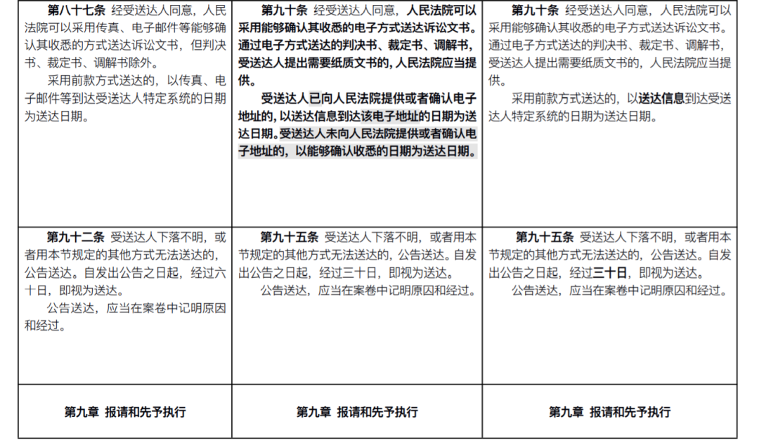 重磅！新《民事诉讼法》发布：全部修正条文+新旧对照表+评述(2022.1.1施行)