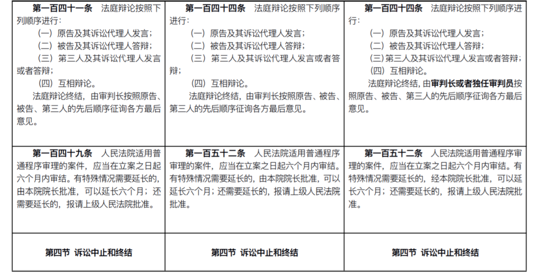 重磅！新《民事诉讼法》发布：全部修正条文+新旧对照表+评述(2022.1.1施行)