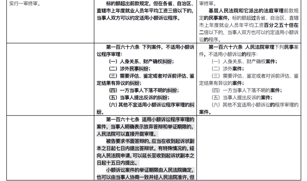 重磅！新《民事诉讼法》发布：全部修正条文+新旧对照表+评述(2022.1.1施行)