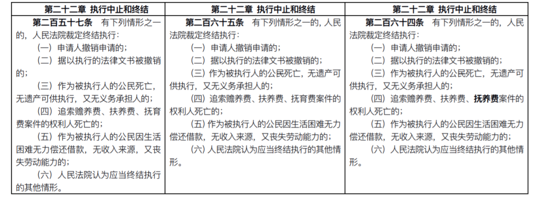 重磅！新《民事诉讼法》发布：全部修正条文+新旧对照表+评述(2022.1.1施行)