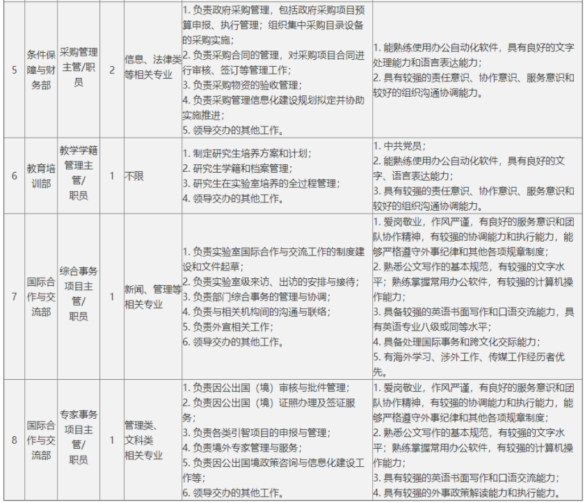 大量入编！合肥多家单位招聘！