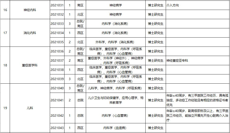 大量入编！合肥多家单位招聘！