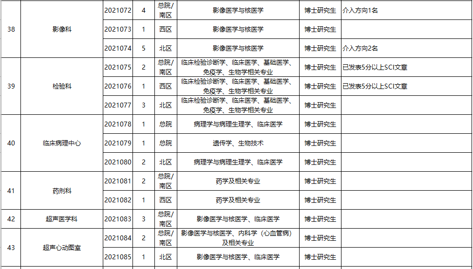 大量入编！合肥多家单位招聘！