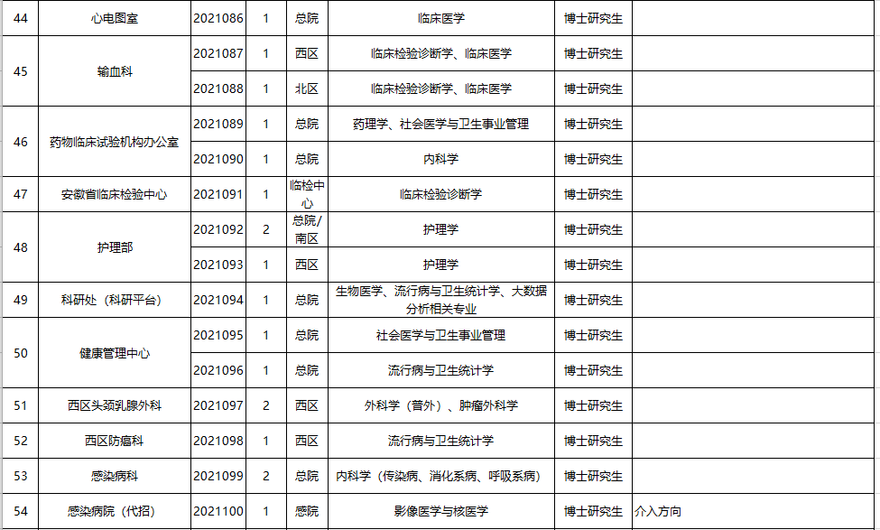 大量入编！合肥多家单位招聘！