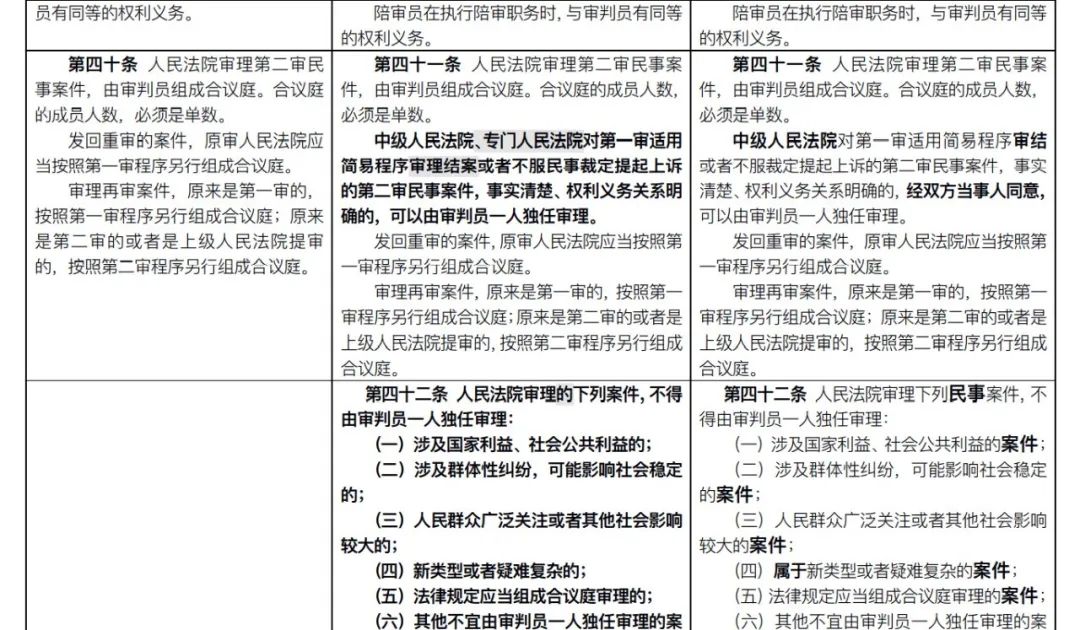 重磅！新《民事诉讼法》发布：全部修正条文+新旧对照表+评述(2022.1.1施行)