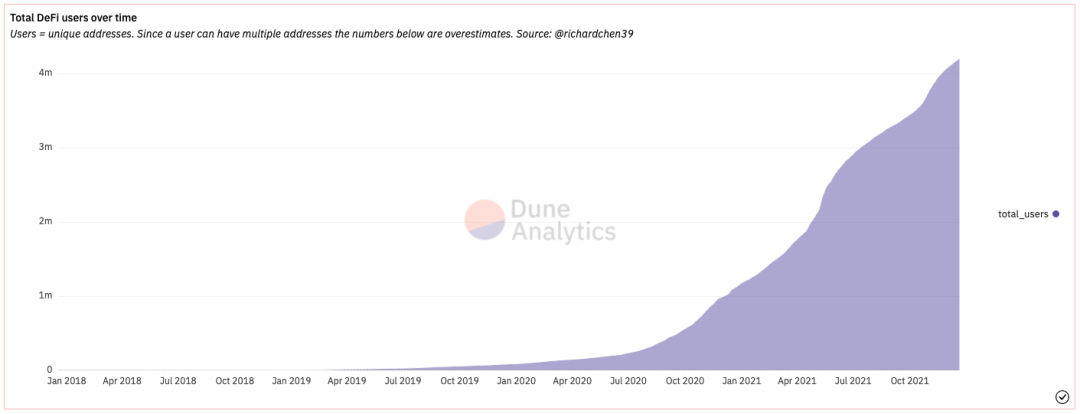 为什么最强nba不能转为突破(致2021：加密世界的黄金年代)