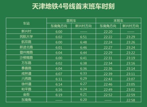 天津两条地铁12月28日开通运营