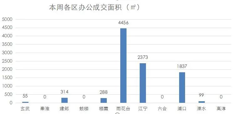 西安荣氏招聘信息（南京商业地产周报）