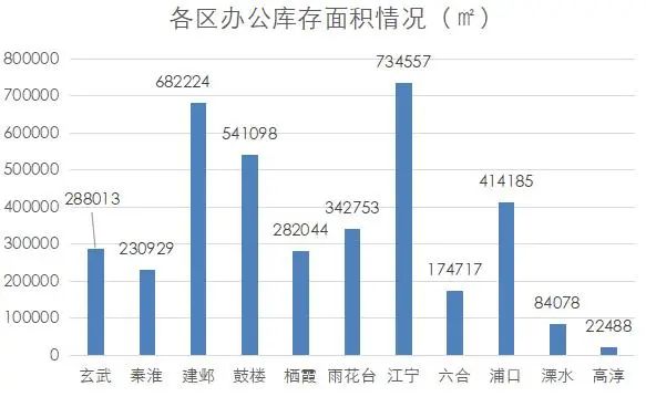 南京商业地产周报 || 省级评定示范街区、示范园区纷纷出炉；2大品牌江苏首店登录南京······