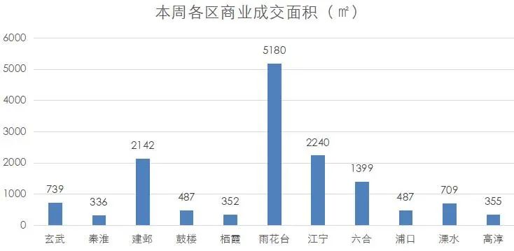 西安荣氏招聘信息（南京商业地产周报）