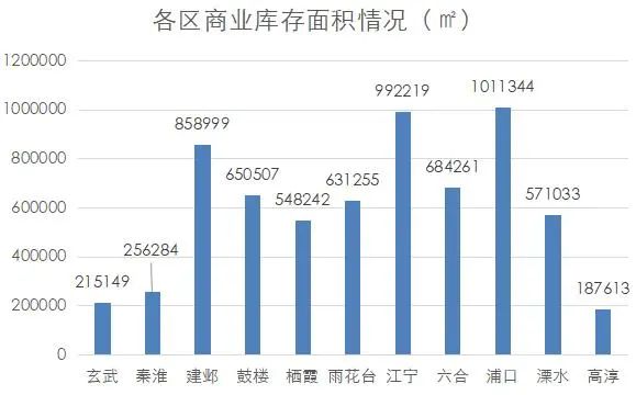 南京商业地产周报 || 省级评定示范街区、示范园区纷纷出炉；2大品牌江苏首店登录南京······