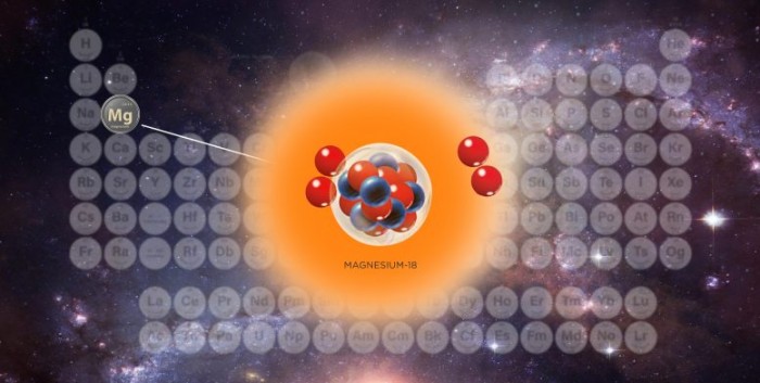 科学家们创造了迄今为止世界上最轻的镁同位素-第1张图片-IT新视野