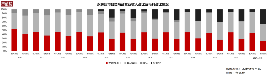 永辉超市前面的三座大山：对手、模式和现金流