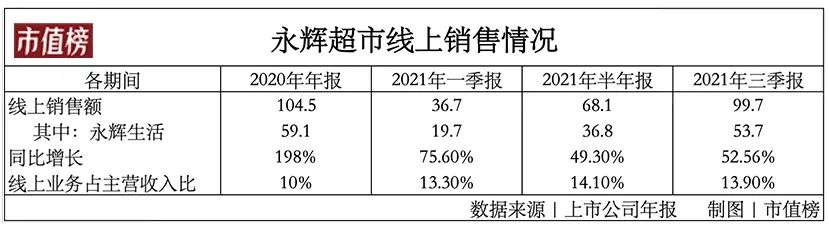 永辉超市前面的三座大山：对手、模式和现金流