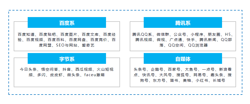 全域引流+爆破营销，助力私域大促年终业绩再拉升