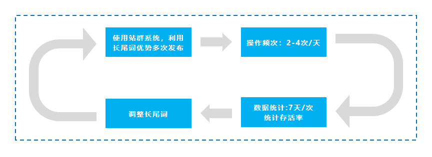 全域引流+爆破营销，助力私域大促年终业绩再拉升