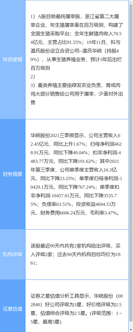 华统股份股票价格
