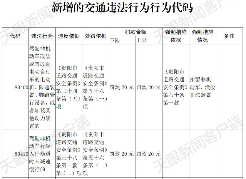 交通违章代码,交通违章代码查询大全