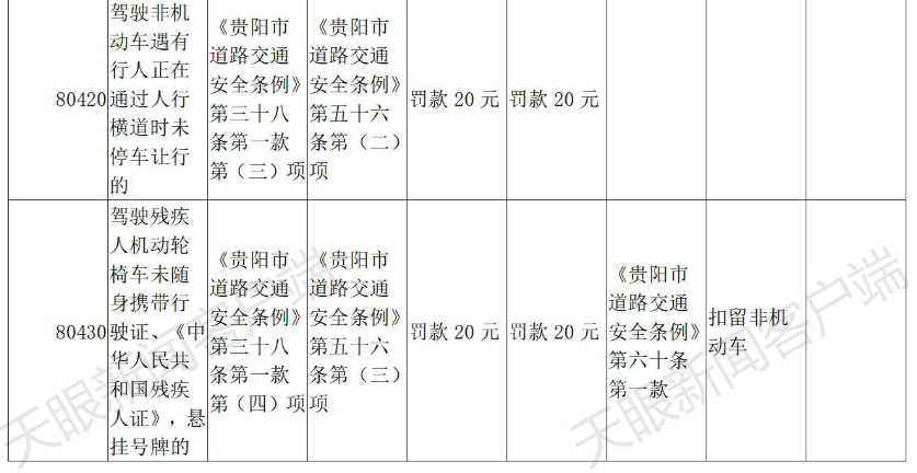 交通违章代码,交通违章代码查询大全