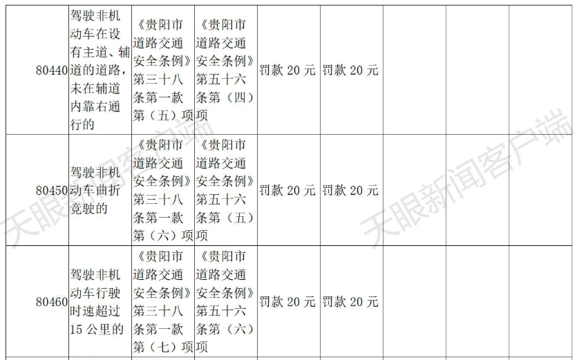 交通违章代码,交通违章代码查询大全