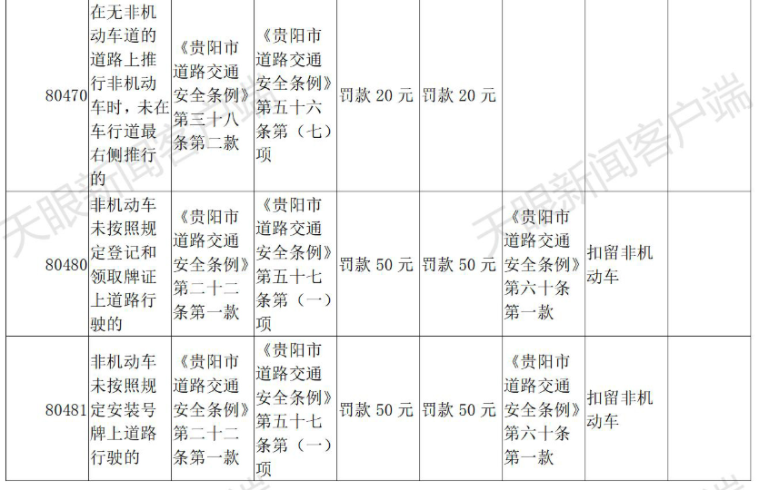 交通违章代码,交通违章代码查询大全