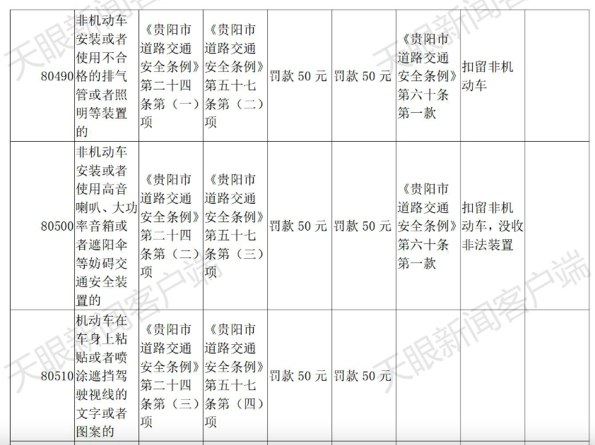 交通违章代码,交通违章代码查询大全