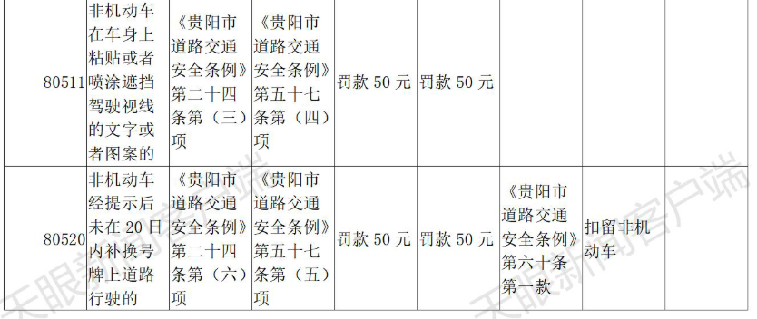 交通违章代码,交通违章代码查询大全