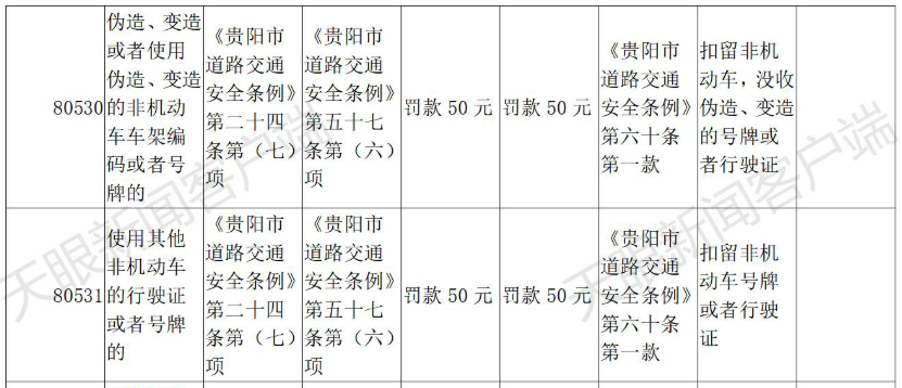 交通违章代码,交通违章代码查询大全