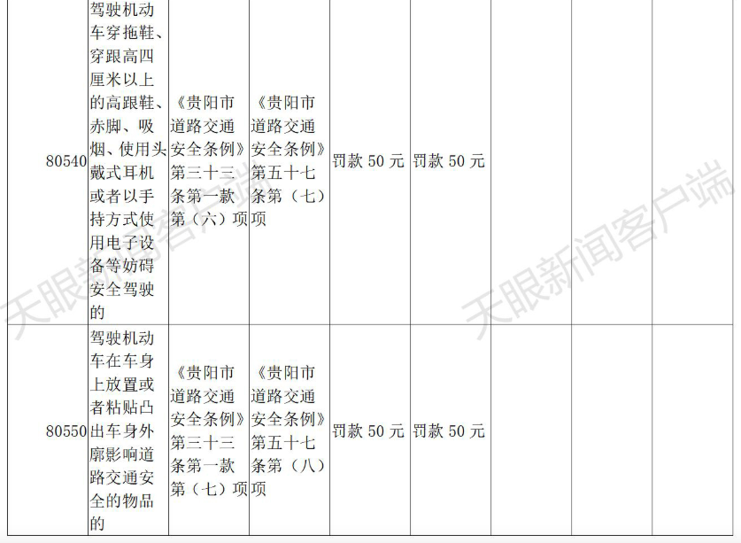 交通违章代码,交通违章代码查询大全