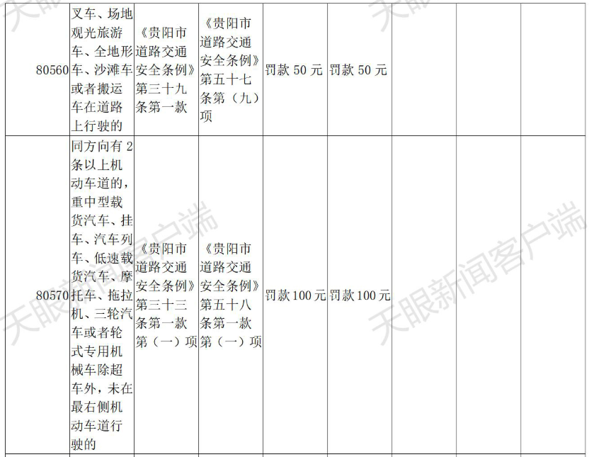 交通违章代码,交通违章代码查询大全