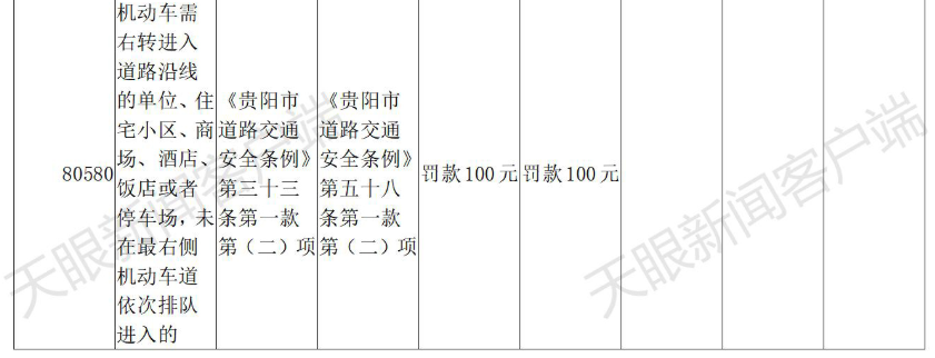 交通违章代码,交通违章代码查询大全