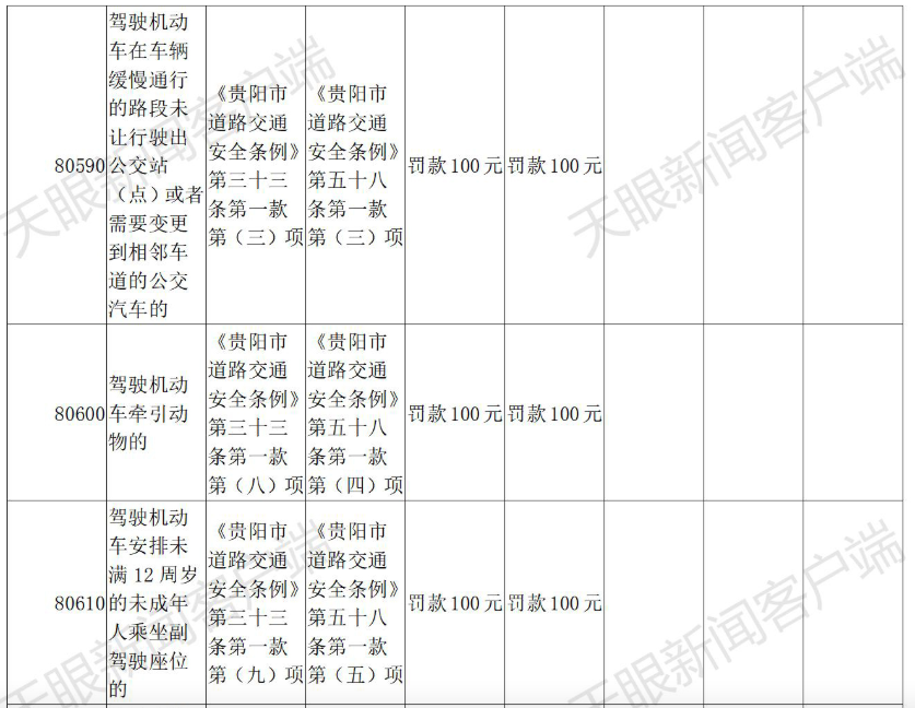 交通违章代码,交通违章代码查询大全