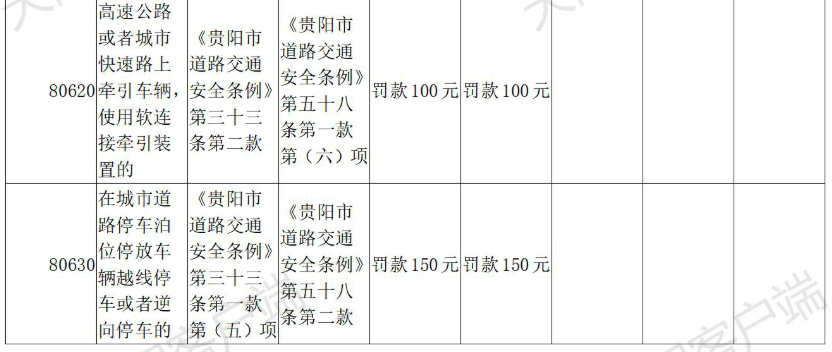 交通违章代码,交通违章代码查询大全