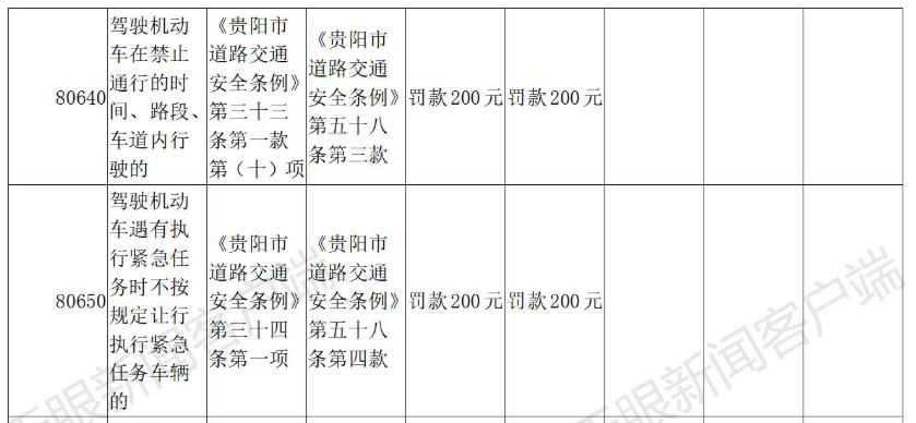 交通违章代码,交通违章代码查询大全