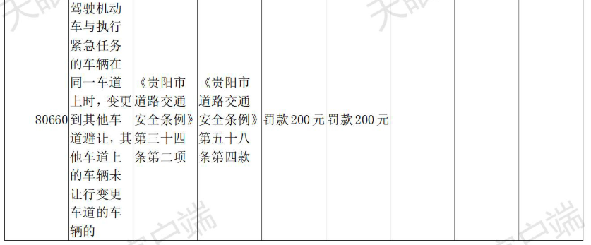 交通违章代码,交通违章代码查询大全