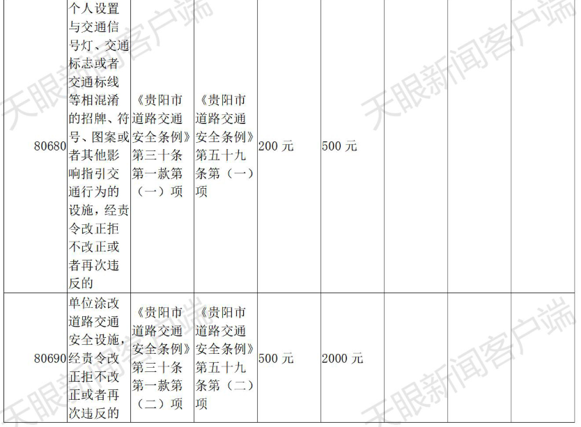 交通违章代码,交通违章代码查询大全