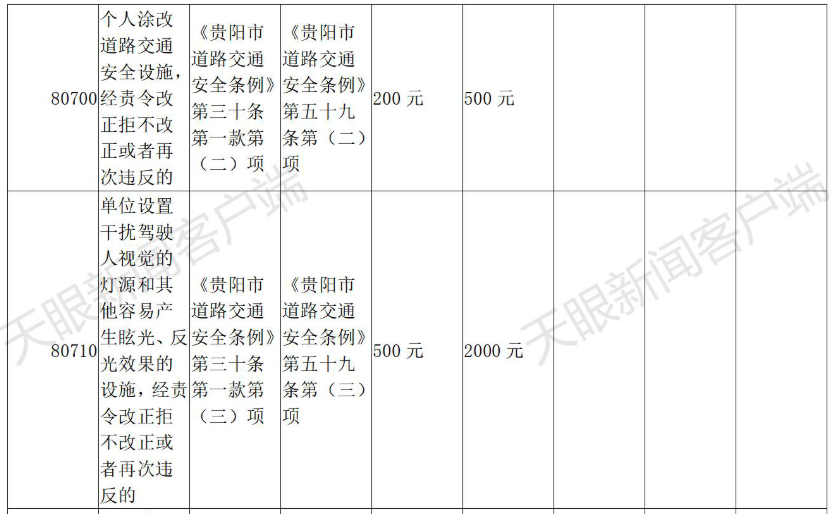 交通违章代码,交通违章代码查询大全