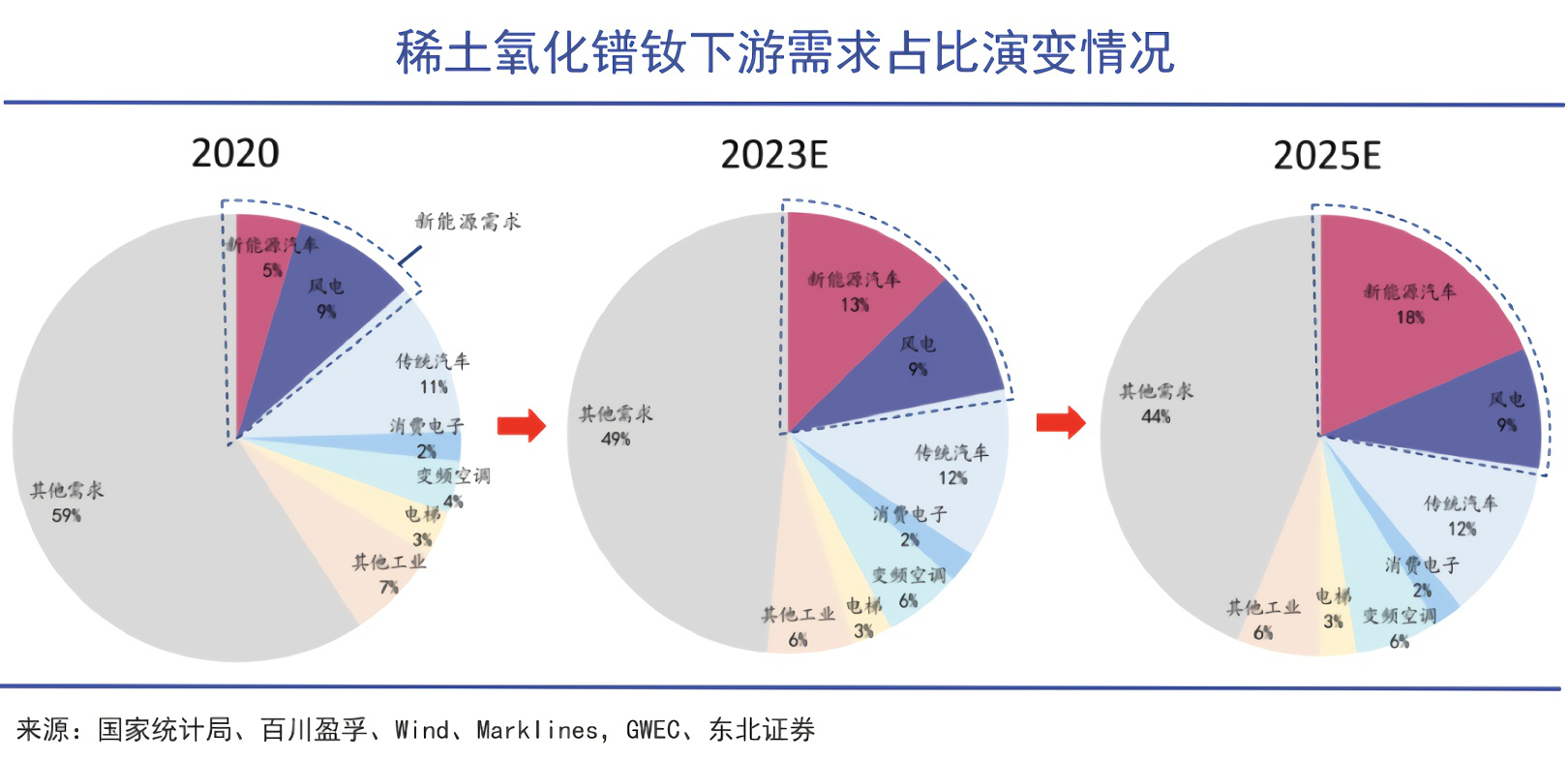 �����11��ϡ�����ڱ���86.1%������ô��