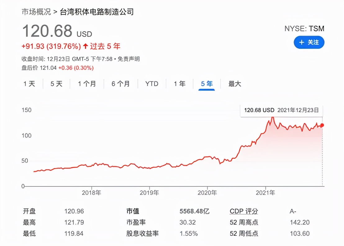 2021半导体产业十大关键词