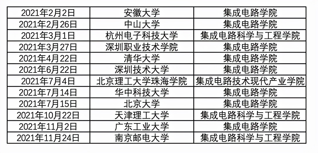 2021半导体产业十大关键词